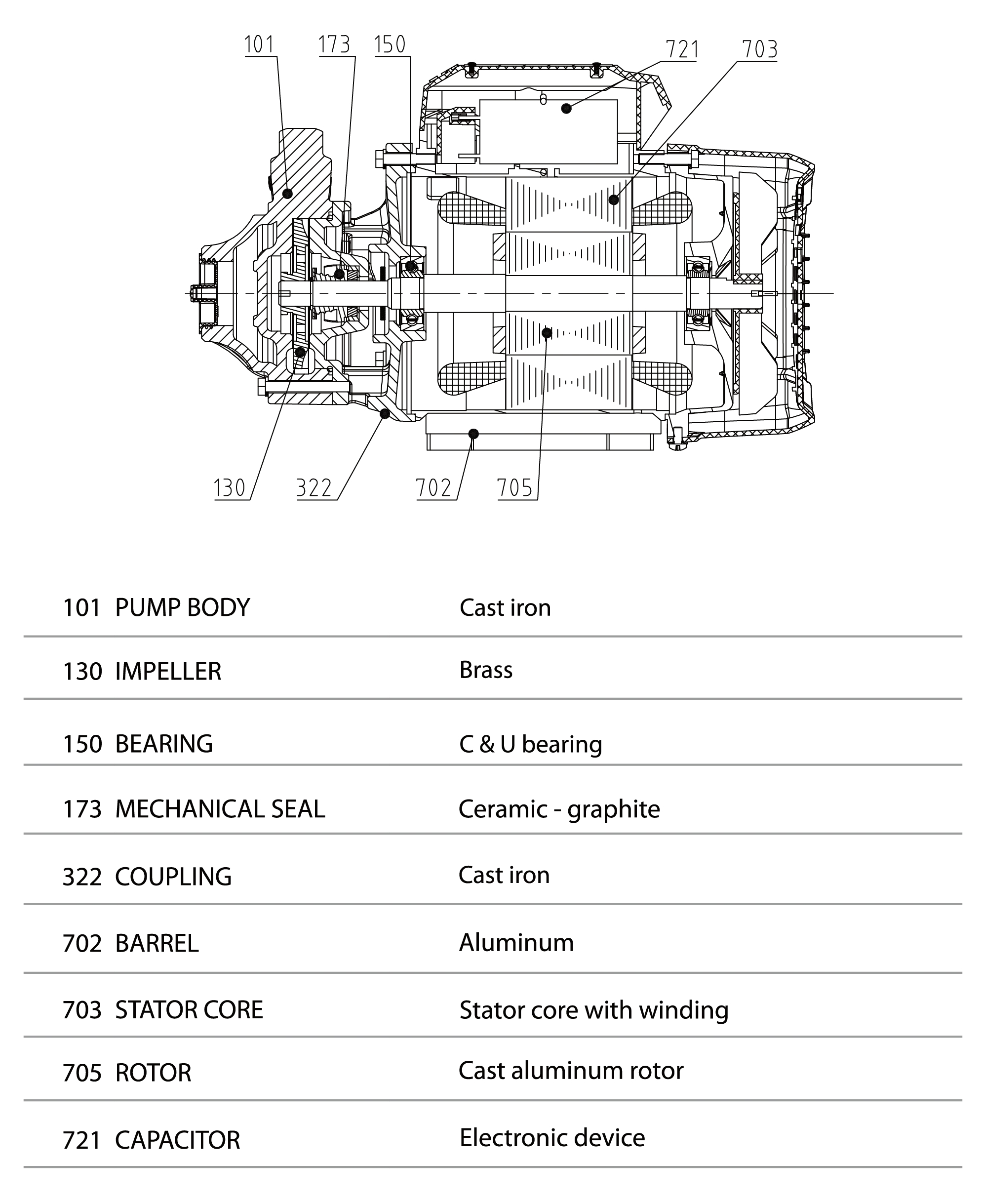 Specifications