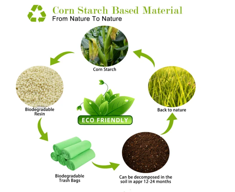 Eco Friendly Compostable Packaging 100% Biodegradable Corn Starch ...