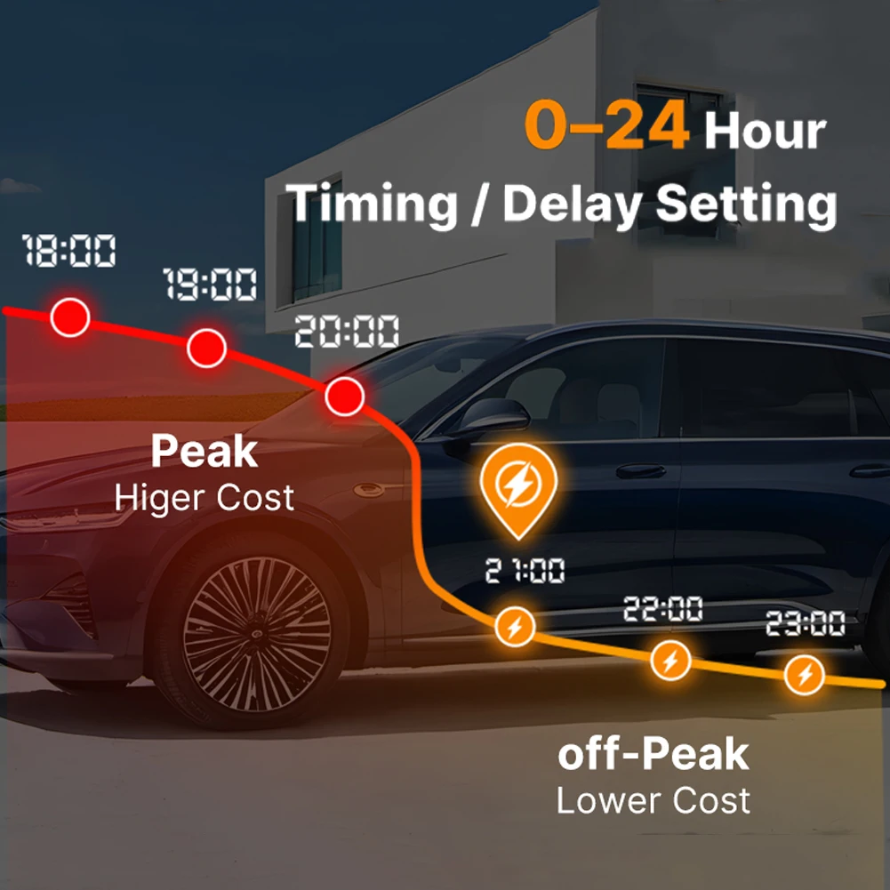 BESEN REMOTE CONTROL APP WALL BOX Wireless 380V 22kW POWER EV CHARGER with TYPE B LEAKAGE PROTECTION