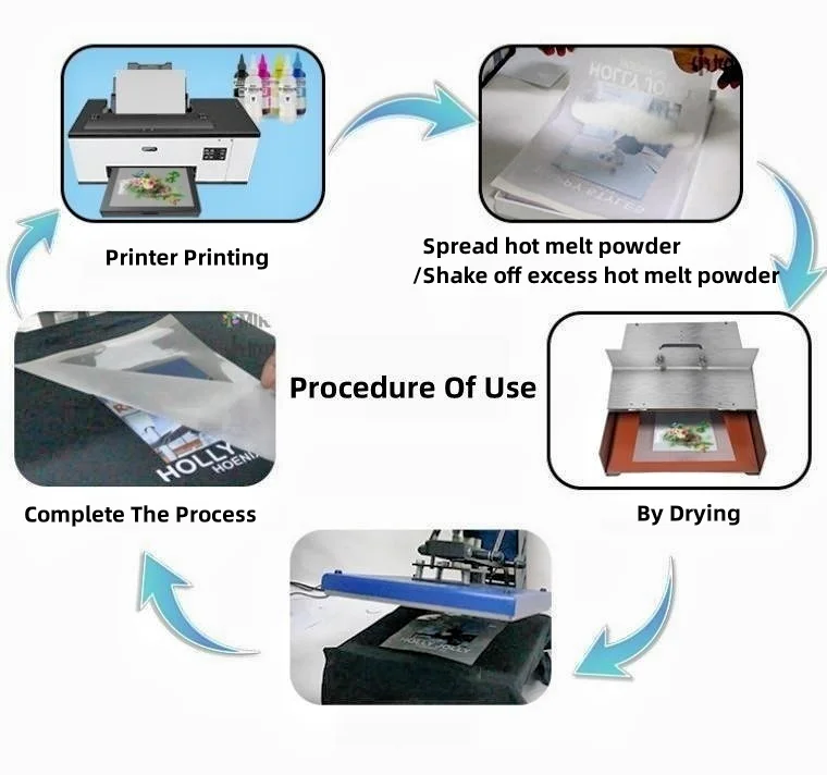 Good Resilience Hot Melt Adhesive Powder for Clothing 0-80um 80-170um Powder size
