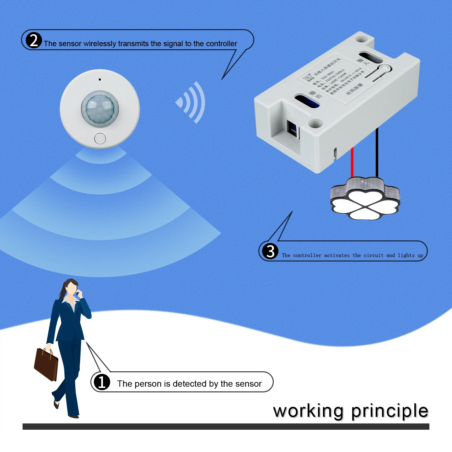 Interruptor de Luz Inalámbrico RF de 433 Mhz con Control Remoto, Receptor de Mini Relé para Motor de Corriente Continua, Lámpara LED, 220V CA