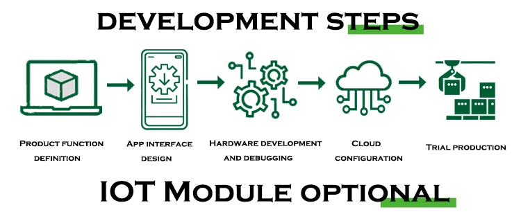 Customize Ztu Input Dc3v Zigbee Iot Module For Door Magnetic Alarm ...