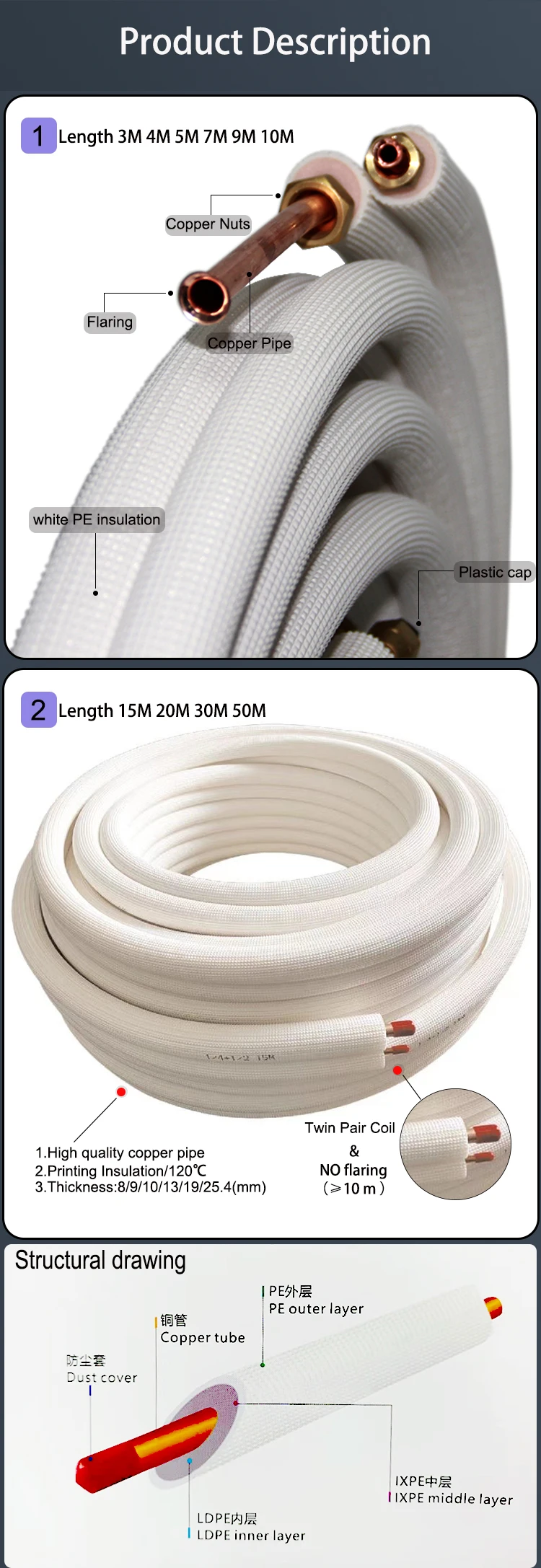 Insulated White PE Air Conditioner Tube Copper Pipe Line Set Kit manufacture