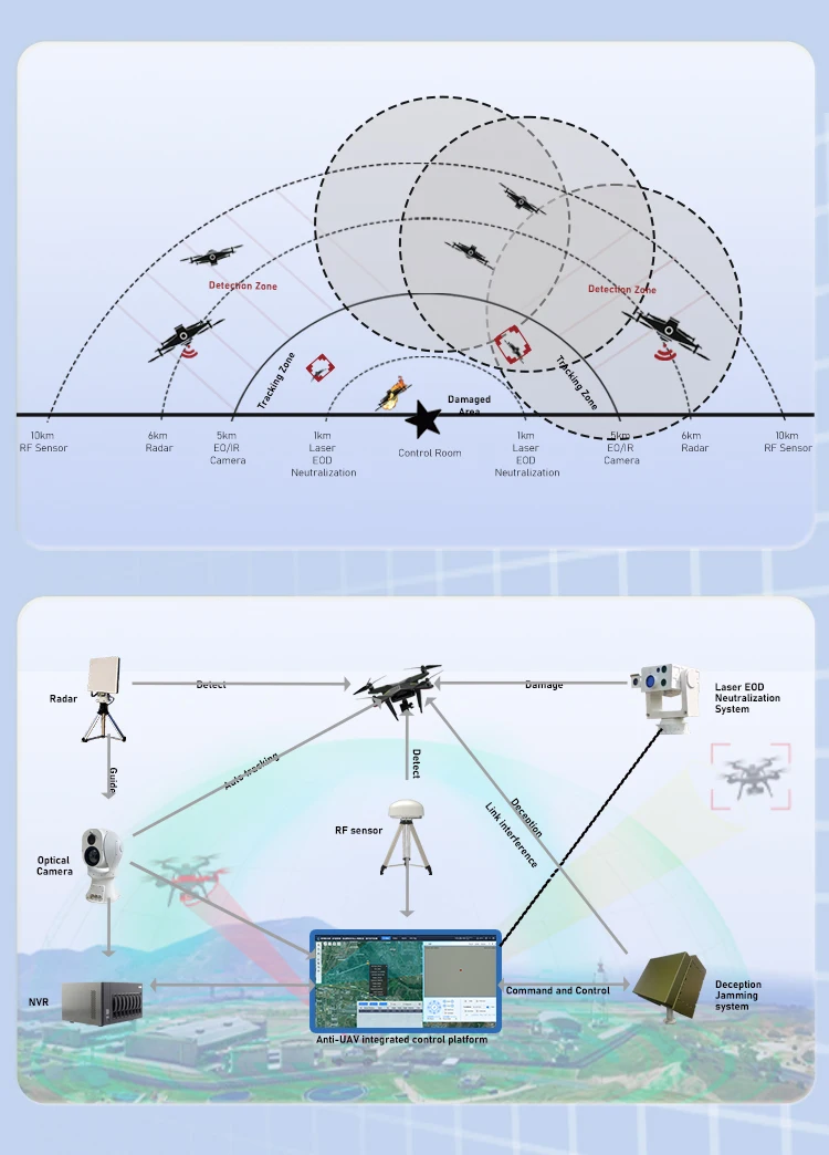 mowl サーベイランス Surveilance SPINGEAR - mowl Surveillance