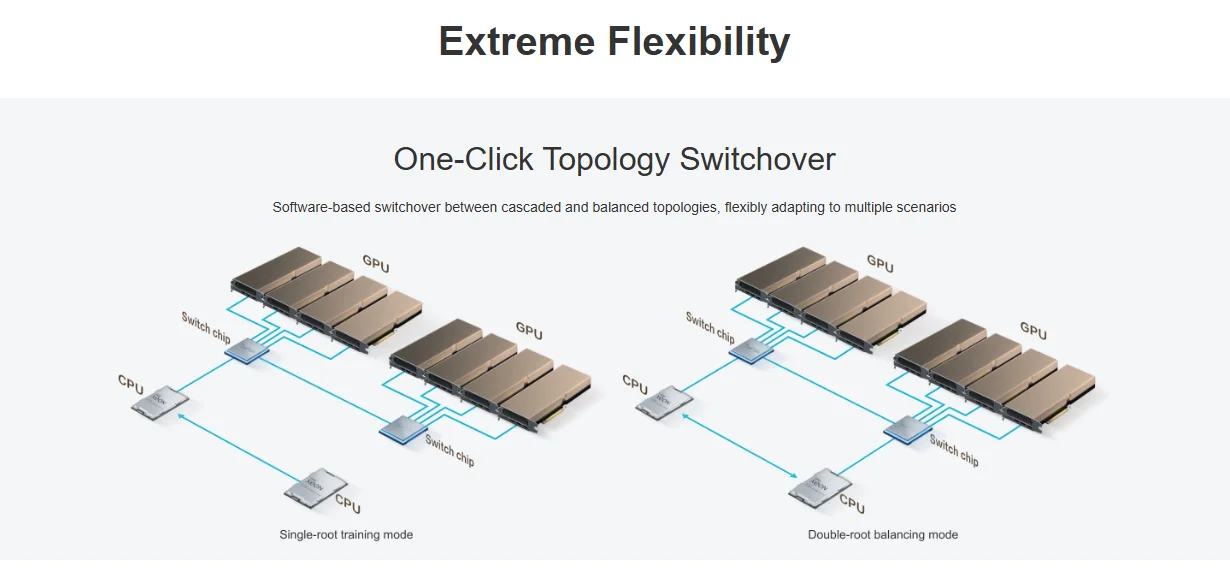 FusionServer G5500 V7 4th/5th Gen 385W CPU 4U AI Server with 32DIMMs on Sale