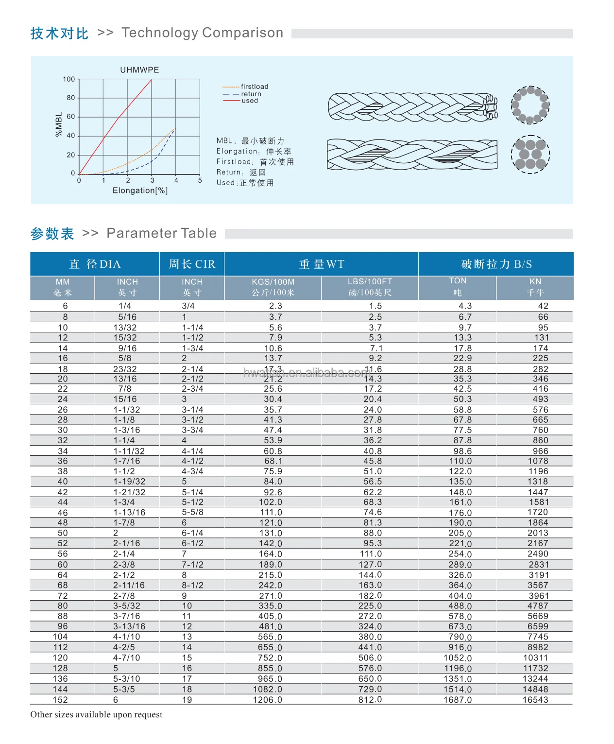 High Strength Abrasion Resistant Single Braided Uhmwpe Fiber Marine Rope Dyneema Rope Winch Rope