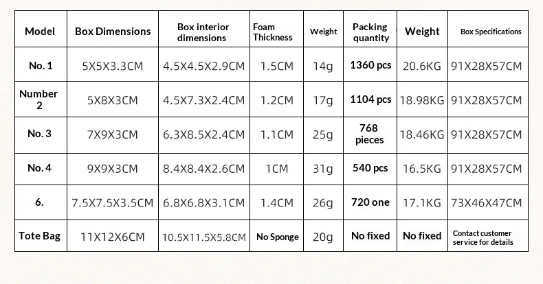 Specifications