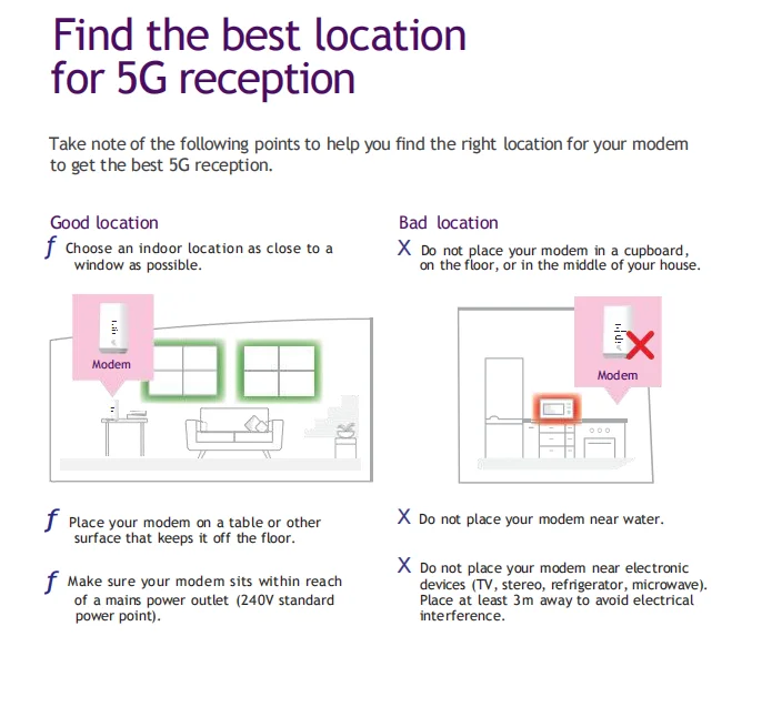 Arcadyan Telstra 5g Aw1000 Wifi 6 AX3600 Home Modem X55 Router