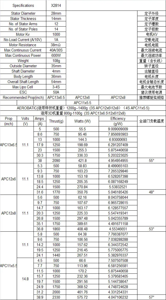 External Rotor Brushless Motor, X2814, 900KV, 1000KV, 1100KV - detail 18