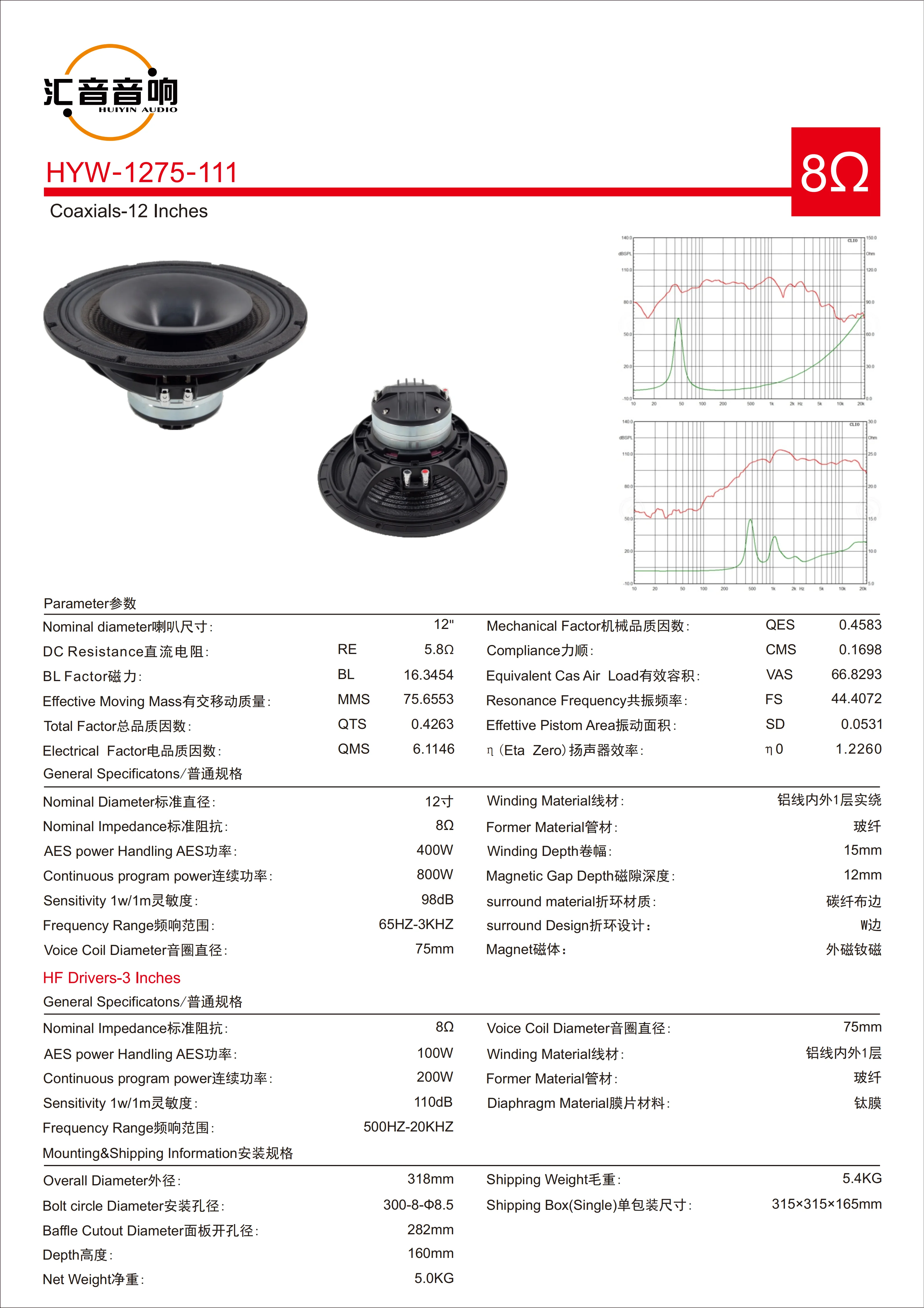 Specifications