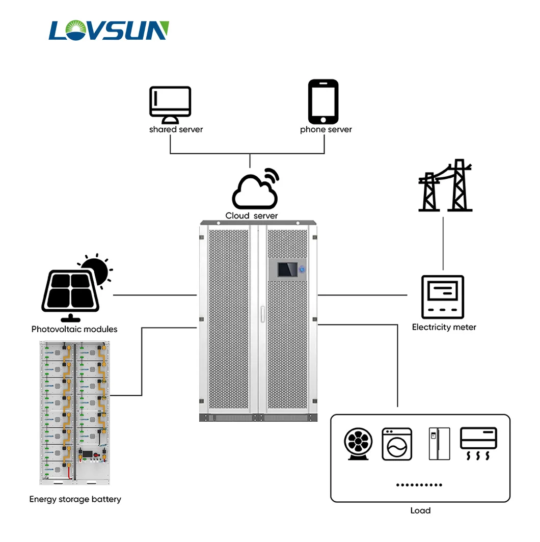 High Voltage 50kWh 100kWh 500kWh 1MWh LifePO4 Energy Storage Battery Pack With REPT LifePO4 Battery Cell factory