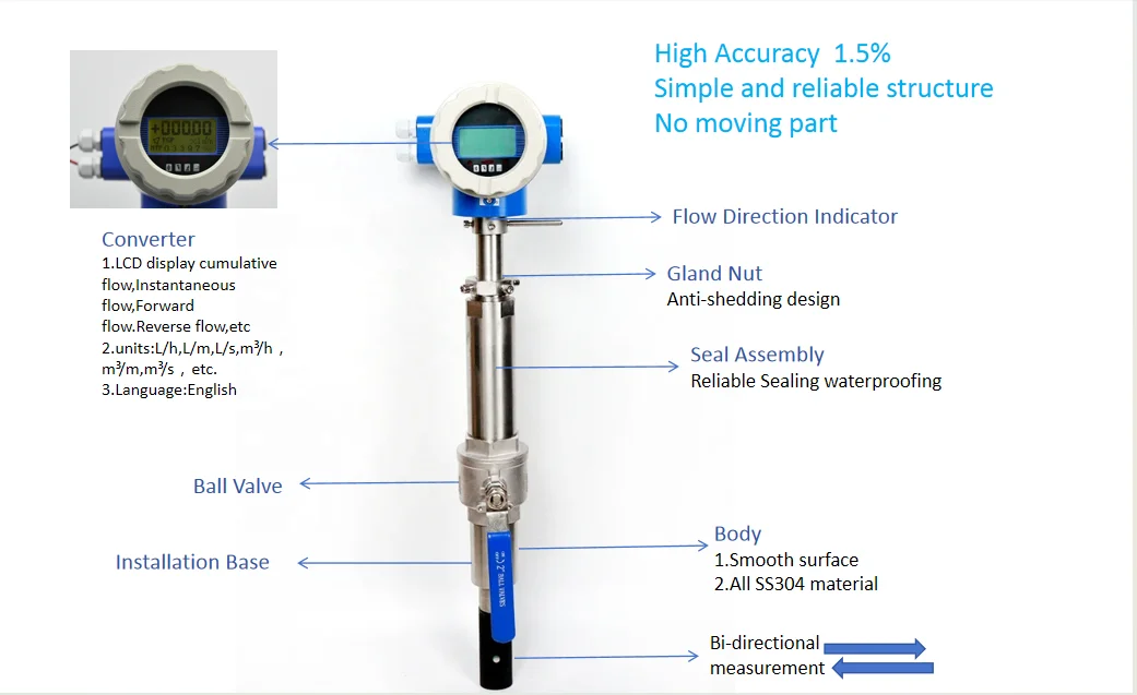 Insertion Flow Counter Meter Flowmeters