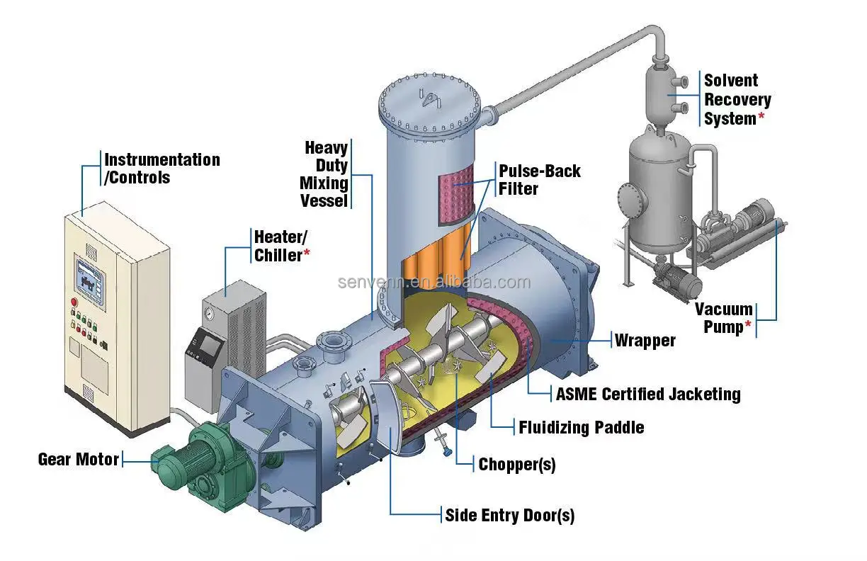 Chicken And Horse Manure Rake Dryer Industrial Rotary Harrow Dryer Rake