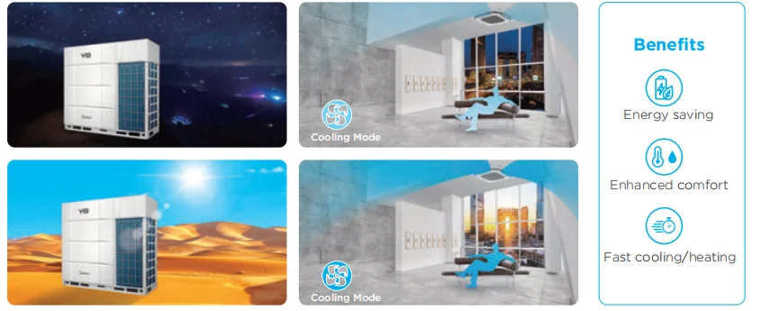 Midea V8 Low Standby Power Consumption 28KW Floor Vrv Central air Conditioning Standing General Vrf System air Conditioner