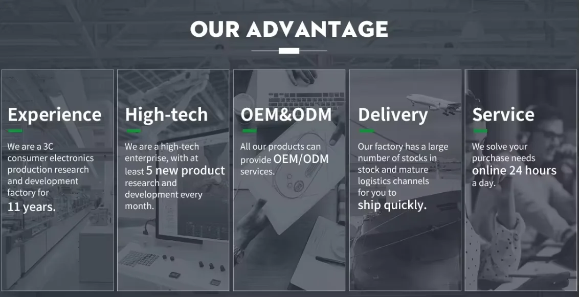 Order Shipping Process & After Sales Service Policy