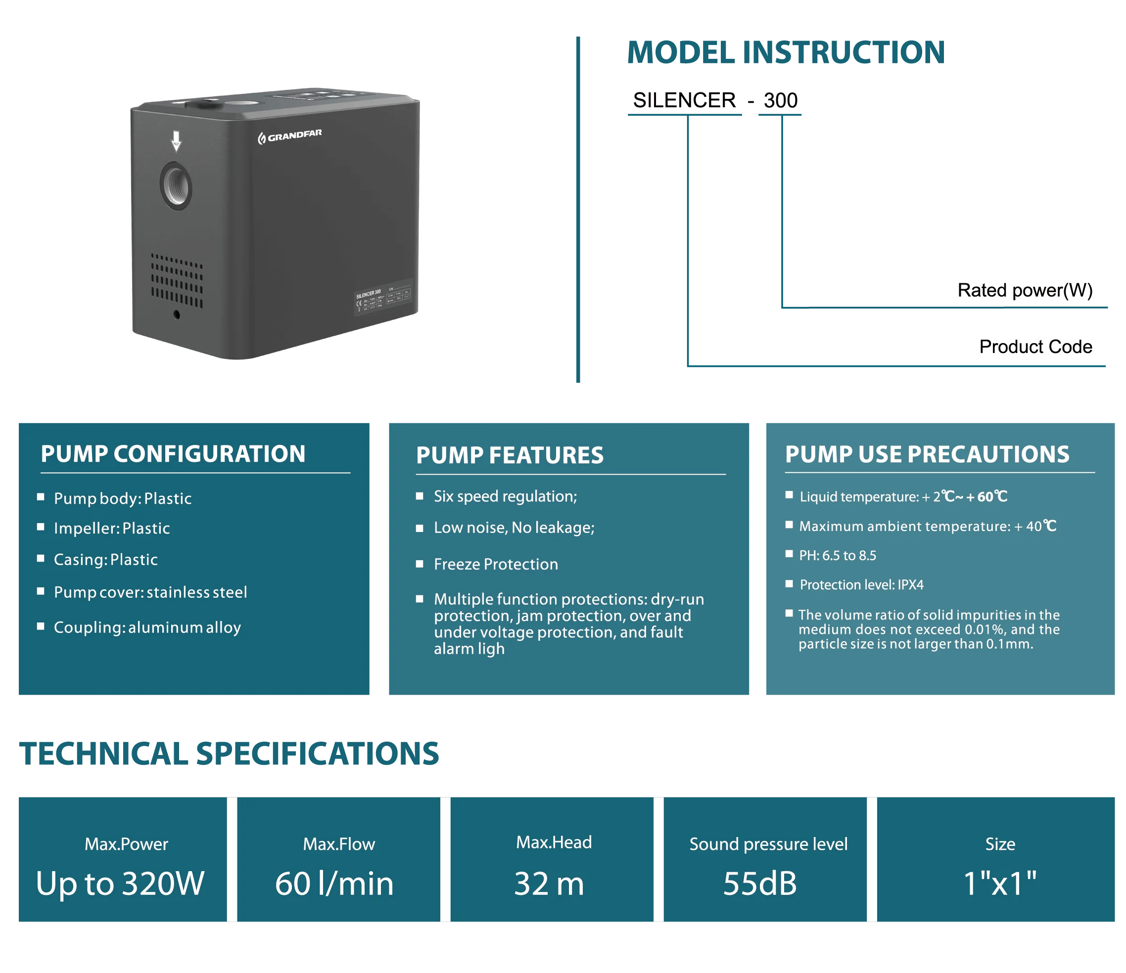 Specifications