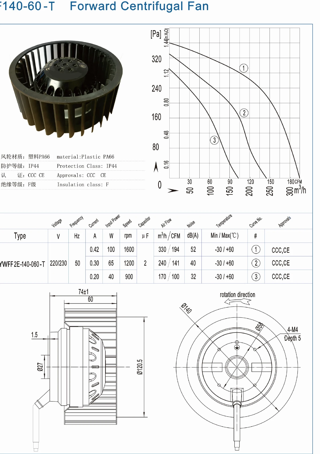 Centrifugal Fan, 120mm, 110v 220v, STEEL - detail 8