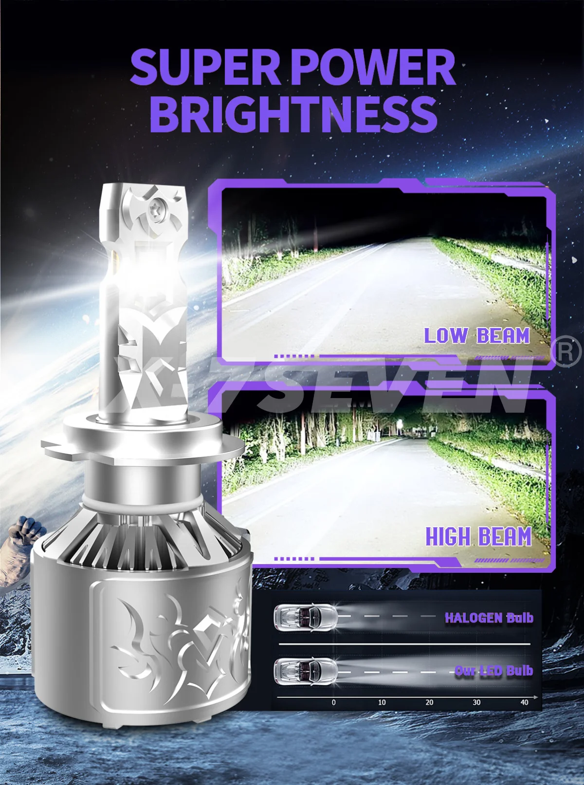 X-7SEVEN Sirius LED Lights - Bright, Efficient, and Reliable