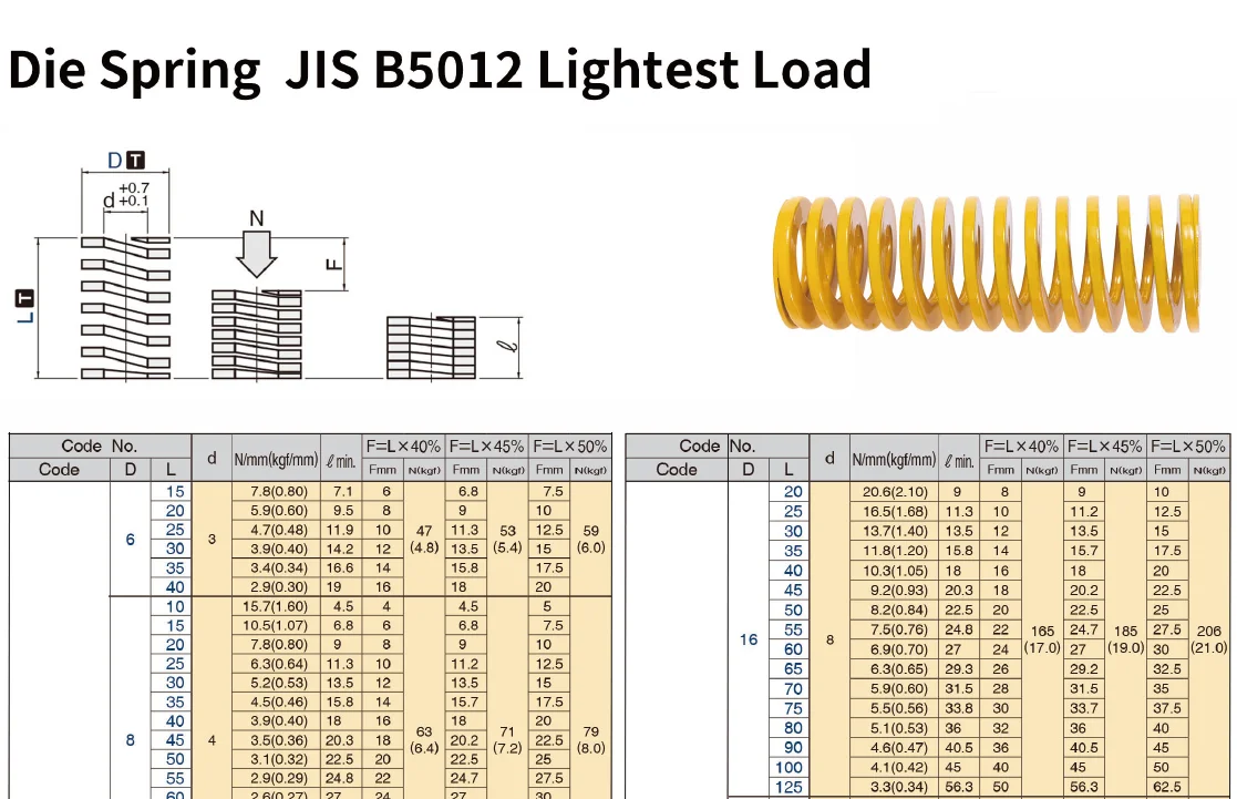 HARLINGEN JIS Die Spring - Durable Alloy Steel Solutions