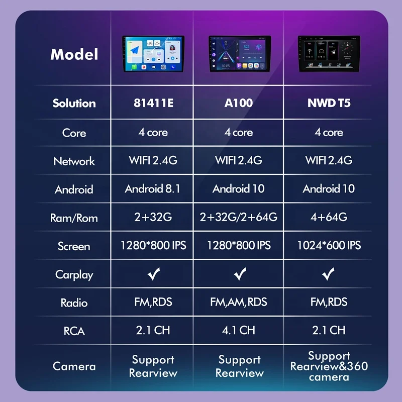 Android Auto Car Radio Player for Audi A3 8P 2003-2012 S3 2006-2012 RS3 Sportback 2011 Gps Navigation Audio