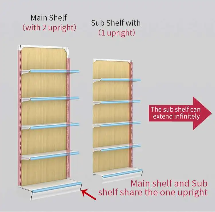 Meicheng Pharmacy Shop Decoration Logo Medical Shelf Used Pharmacy Rack Shelf\n