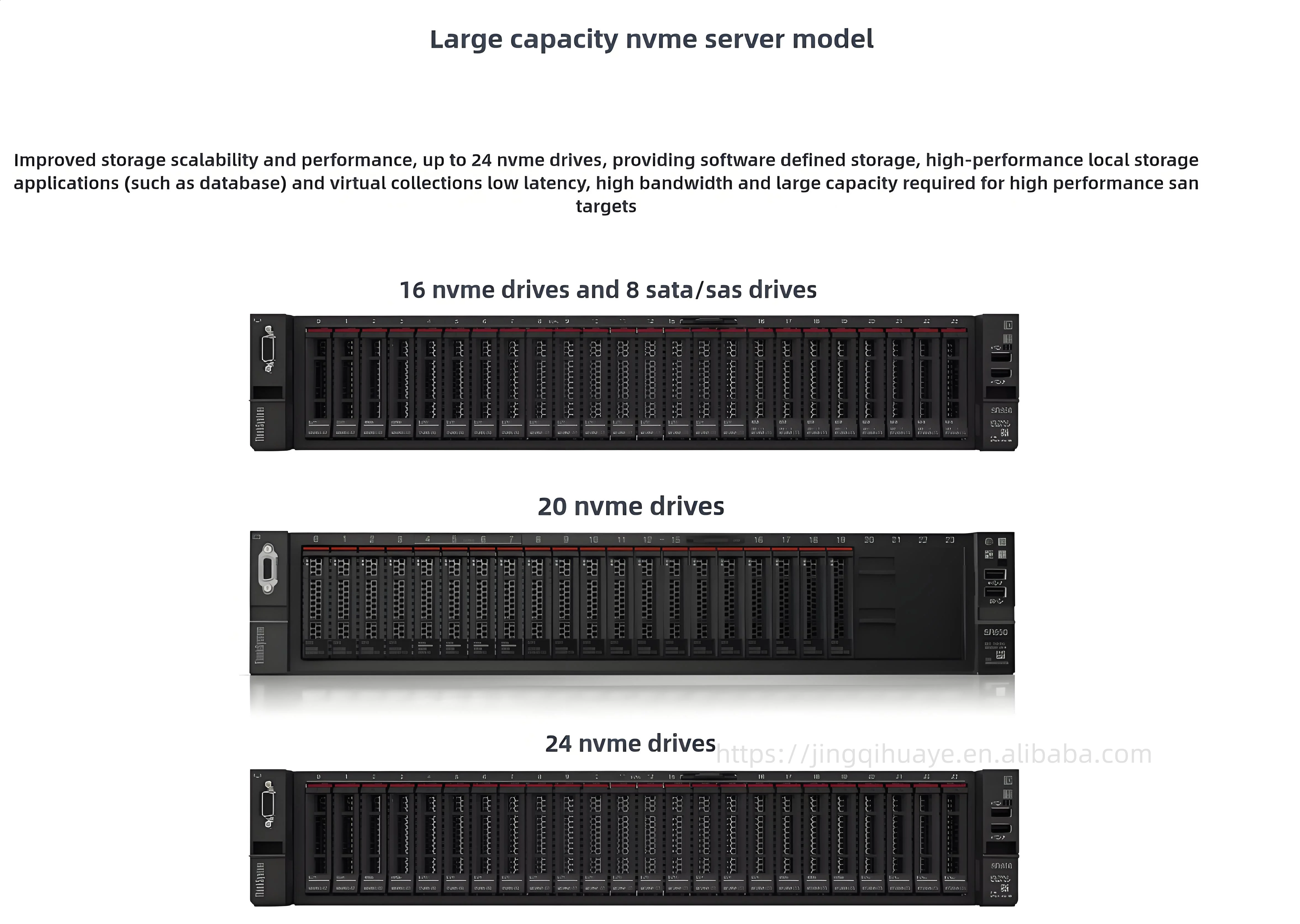 Wholesale/factory Customization/inventory Direct Sales Le-novo ThinkSystem SR650 Rack Mounted Server Warranty of 3 Years