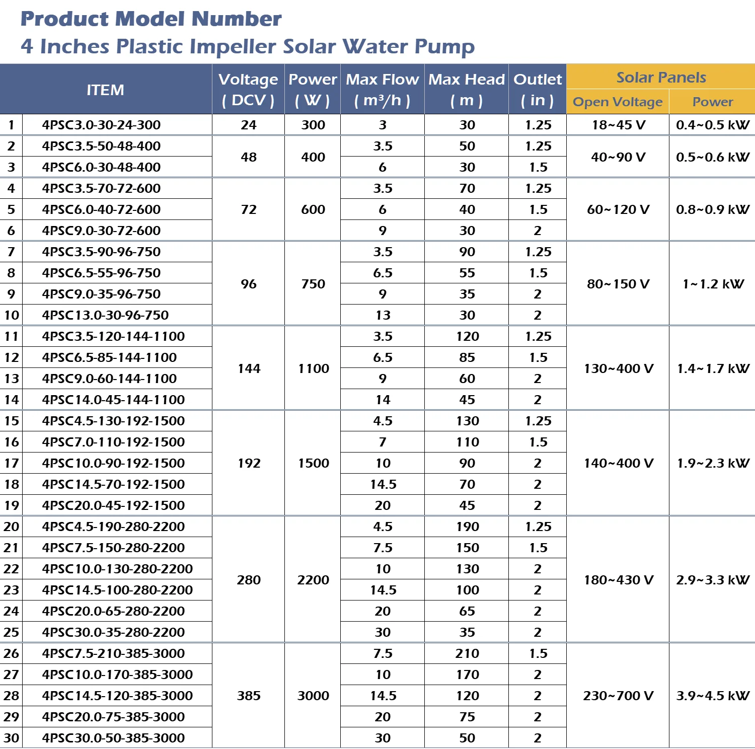 DC Deep Well Submersible Solar Power Water Pump System Solar Borehole Pumps for Agriculture Irrigation