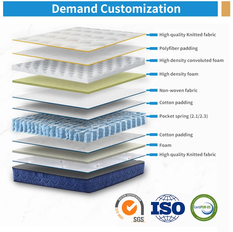 The Best Factory Roll Full Inchsleeping Well Bedroom Mattress Roll Up