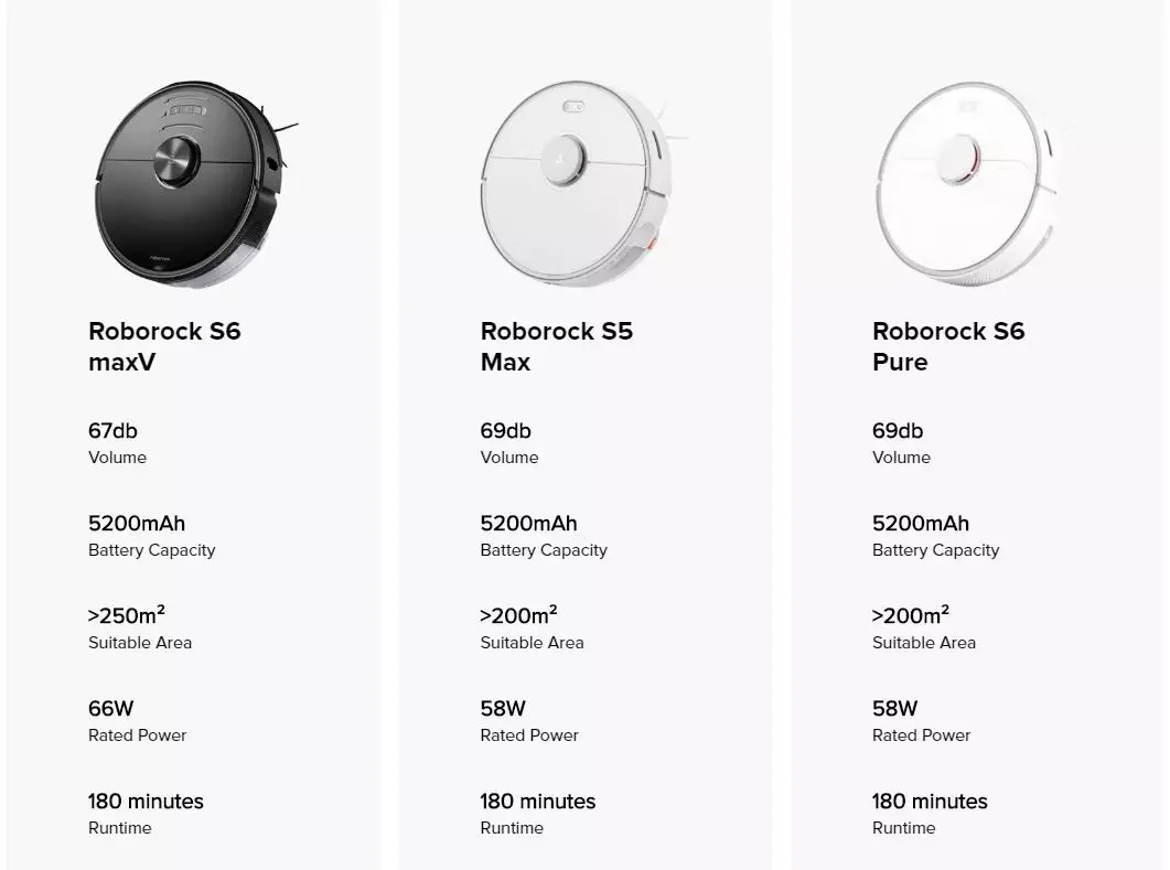 New Xiaomi Roborock S6 Maxv Robotic Vacuum Cleaner S6 Max V Roborock In  Stock - Buy Roborock S6 Maxv,Stone S6 Maxv,S6 Maxv Vacuum Cleaner Product  on Alibaba.com