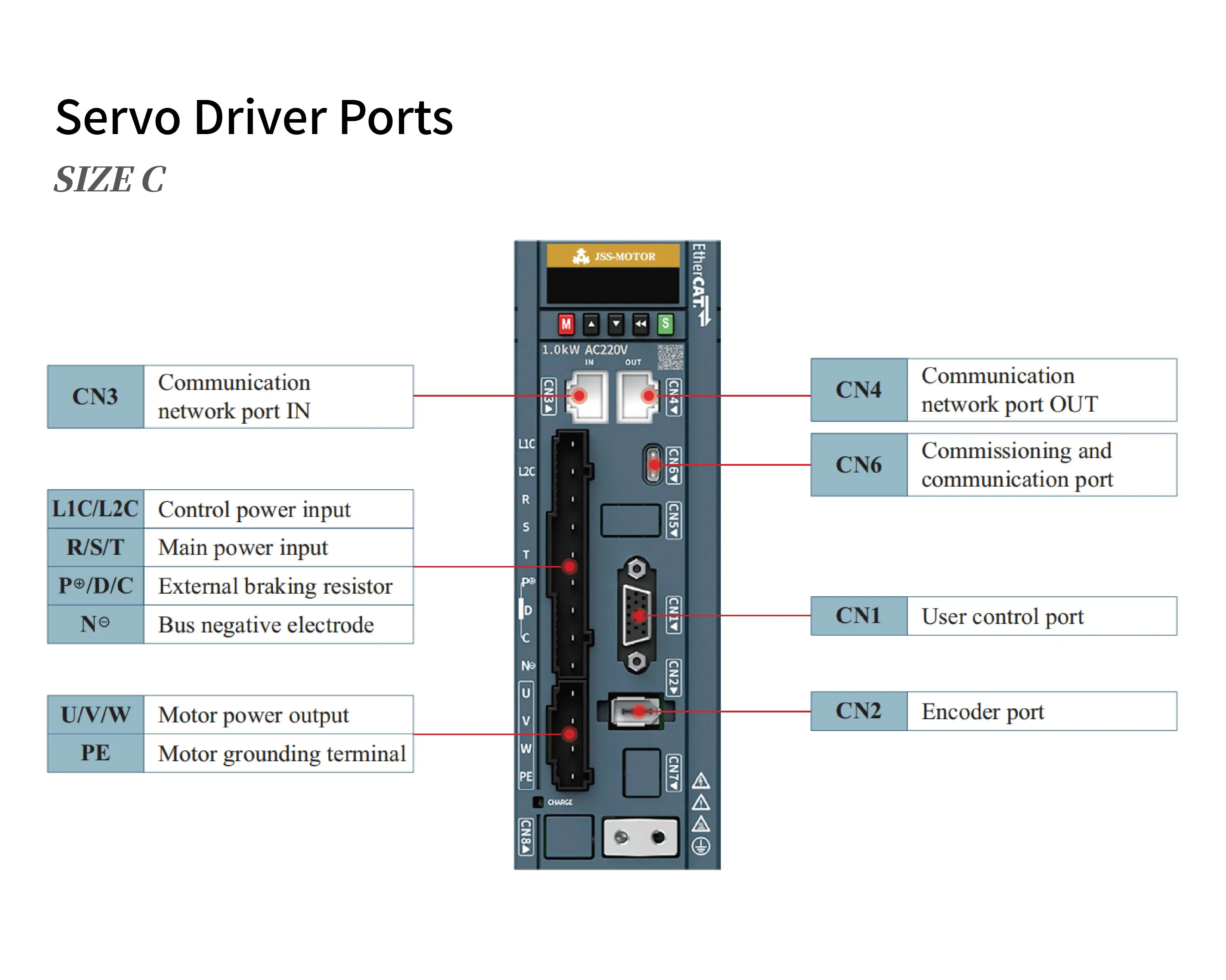 850W 1300W 1500RPM AC Servo Drive Motor Kit 220VAC 50/60Hz EtherCAT Three-Phase AC Servo Motor manufacture