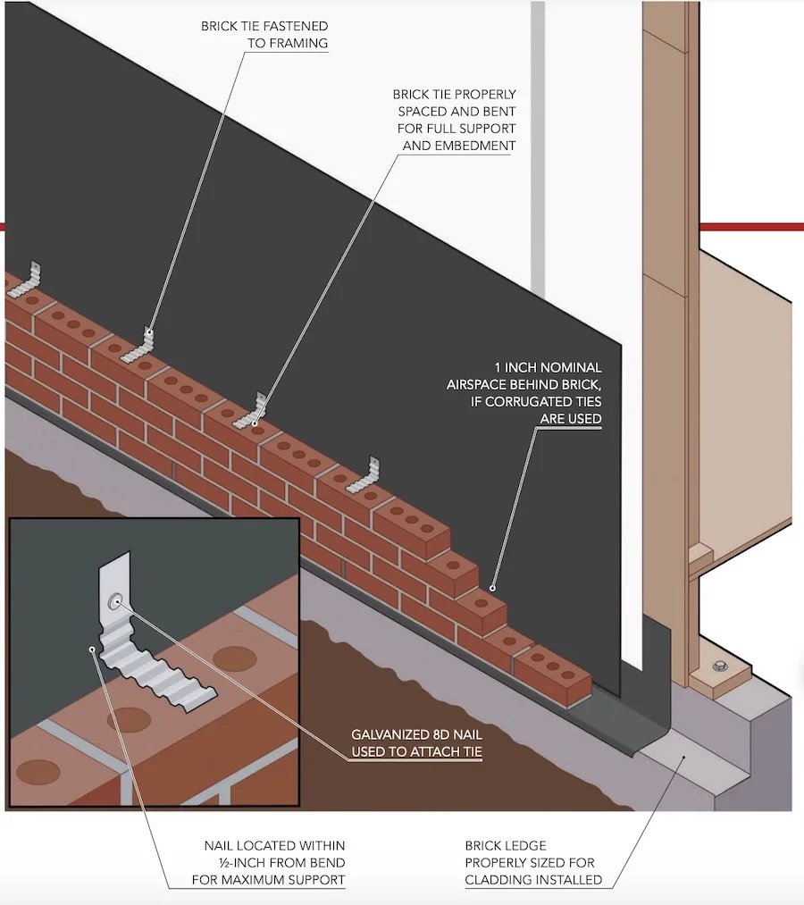 Galvanized Concrete Brick Joint Tie Block Wall Ties Brick Joint Wall ...