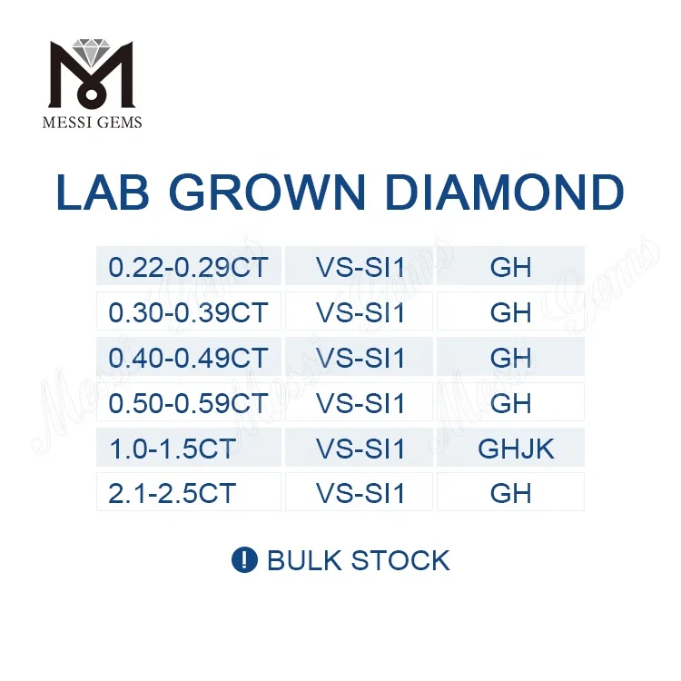Bluk Stock Lab Grown Diamond HPHT CVD Diamond Price Per Carat