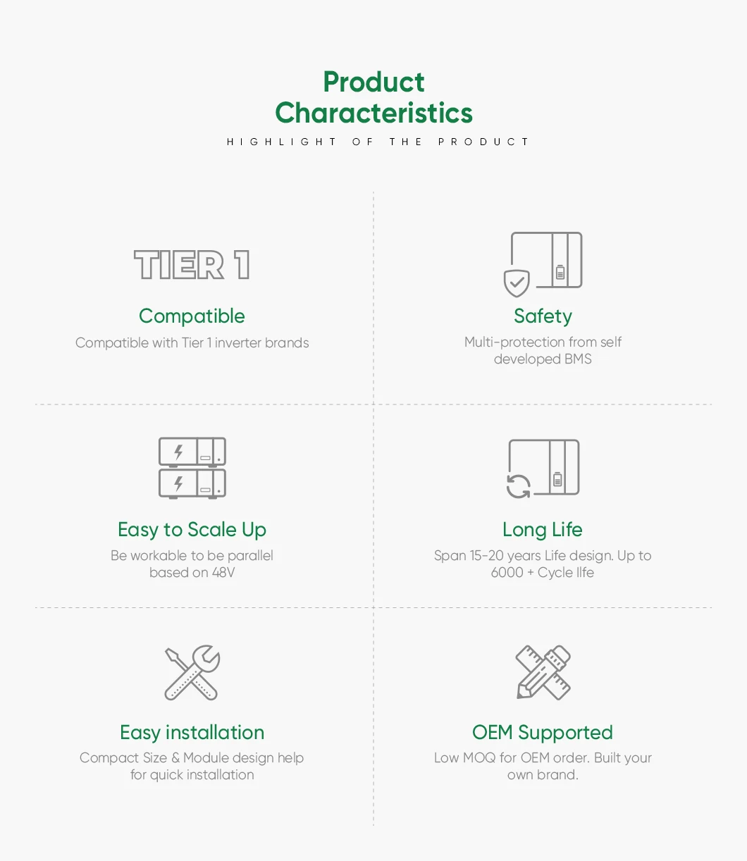Solar Lifepo4 Lithium Ion Phosphate Battery 48V 200Ah 100Ah 5Kwh Solar Battery Home Energy Storage