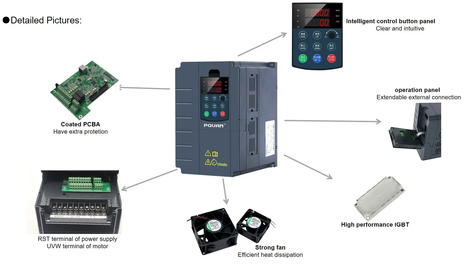 VFD Three Frequency Converter Control Cabinet for Compressor 0.75KW-630KW Vector Control PWM Low Voltage Variable-Frequency factory