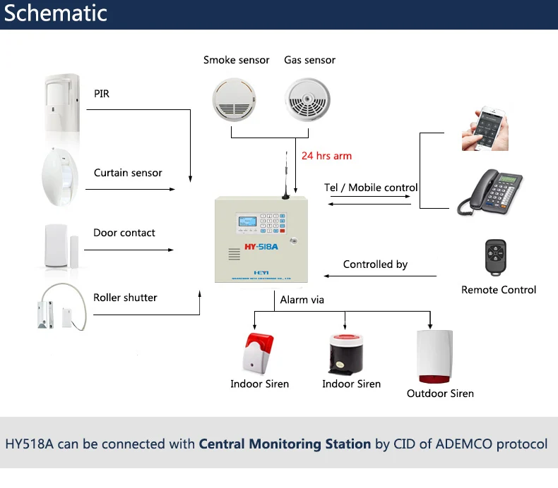 HEYI Wired Wireless Alarm System Panel 32 Wireless Zones