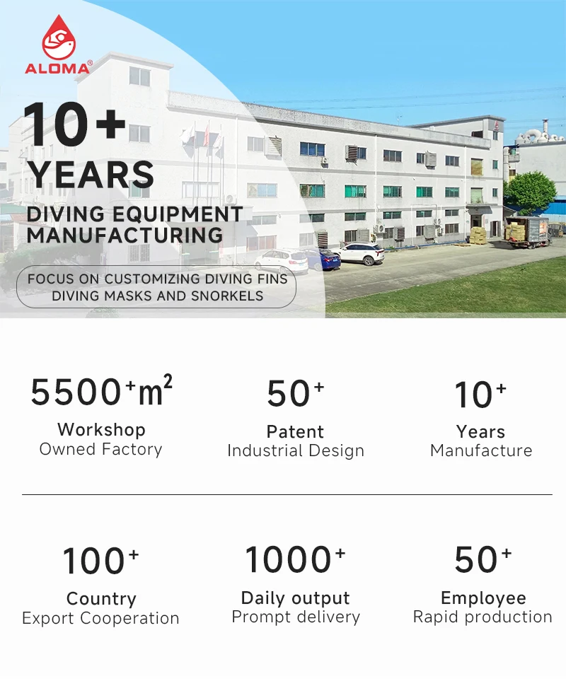 Competitive advantages