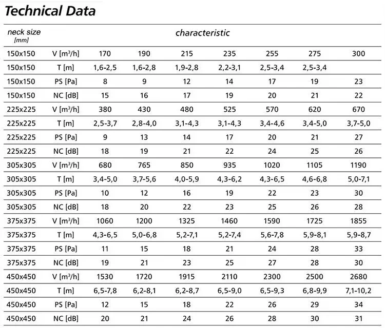 ​​Air Outlet Air Ventilation System Wall PVC Plastic Grilles