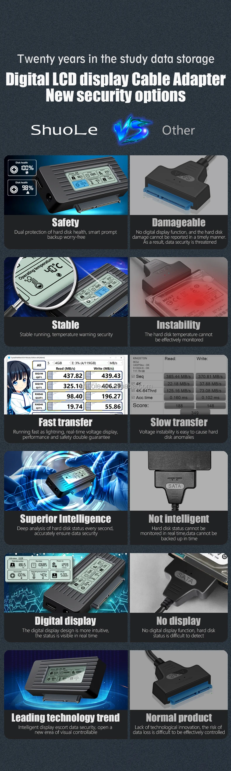 Adaptador de Cabo Conversor Externo Inteligente ShuoLe Tipo-C USB3.1 5Gbps de Alta Velocidade em Plástico com LCD para HDD/SSD de 2.5 polegadas/3.5 polegadas (12 meses)