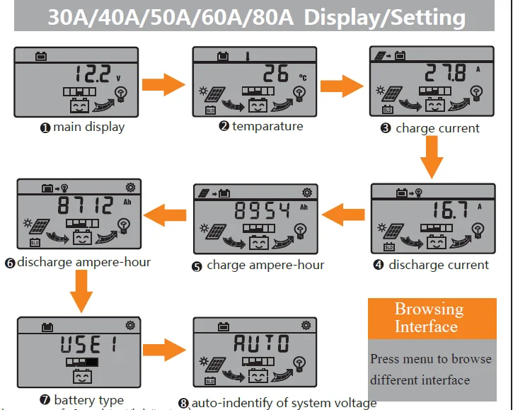 WP6024 WP6048 Controlador Solar Regulator PWM Chargee Controller WP Series for Energy Power Lithium Acid Gel Battery
