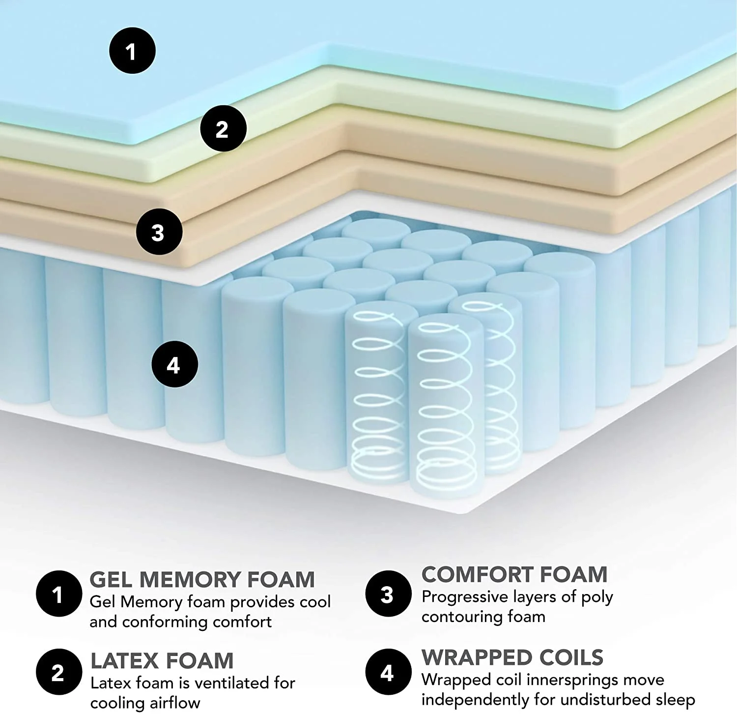 DS Living Pureflex Luxury Memory Foam Mattress - Orthopaedic, UK Made, Medium Soft, Hypoallergenic & Washable Cover