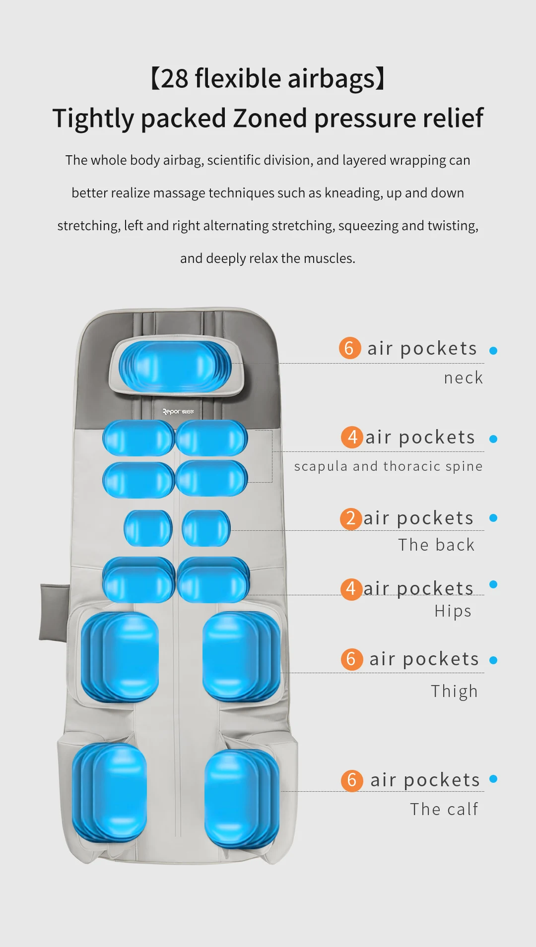 Custom Manufacturer Pu Inflatable Air Bladder Compression Heating