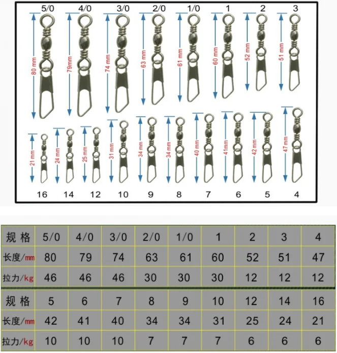 コイ釣りアクセサリーバレルスイベルセーフティスナップまたはスナップ用のサイズ 7ターミナルタックル Buy バレルスイベル安全スナップまたは スナップターミナルタックル 釣具送料無料ステンレス鋼の品質でスナップ Product On Alibaba Com