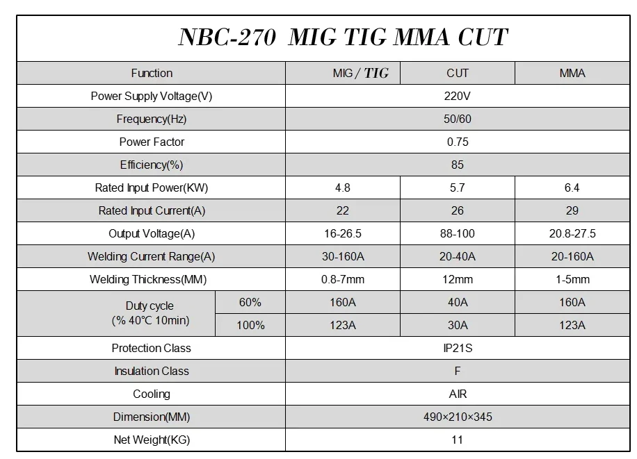 Smart Portable 4-in-1 MIG TIG CUT MMA Welding Machine - Multifunctional ...