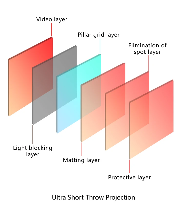 Perfectisan Short Throw Laser Projector 4k 110inch Fresnel Projection