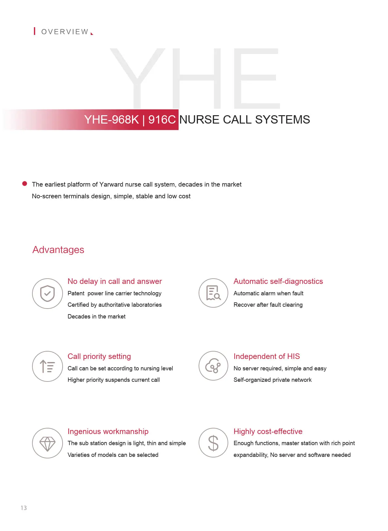 Waterproof Nurse Call Waterproof Nurse Call System with Bright LED Displays for Nursing Home ...