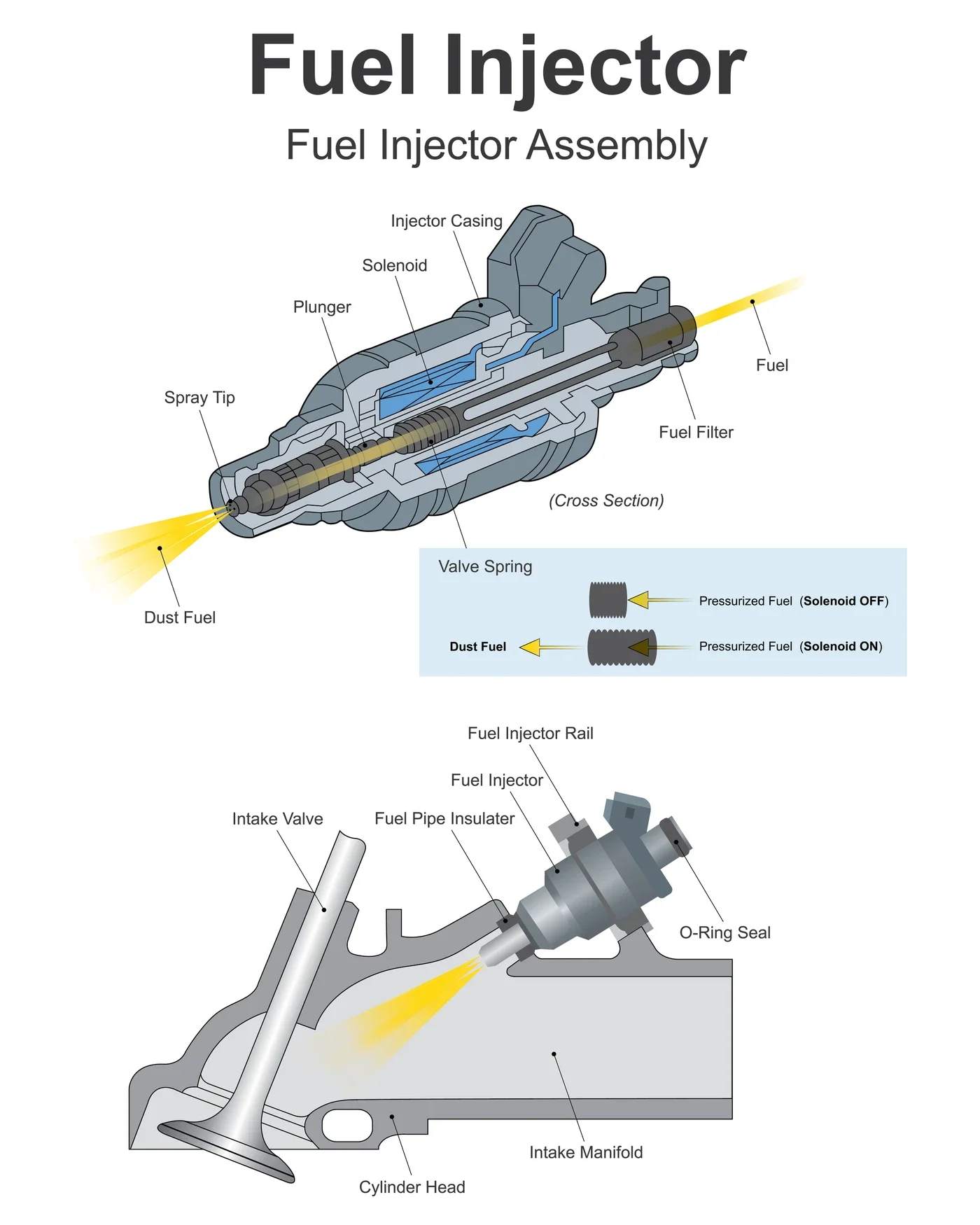 Inject system