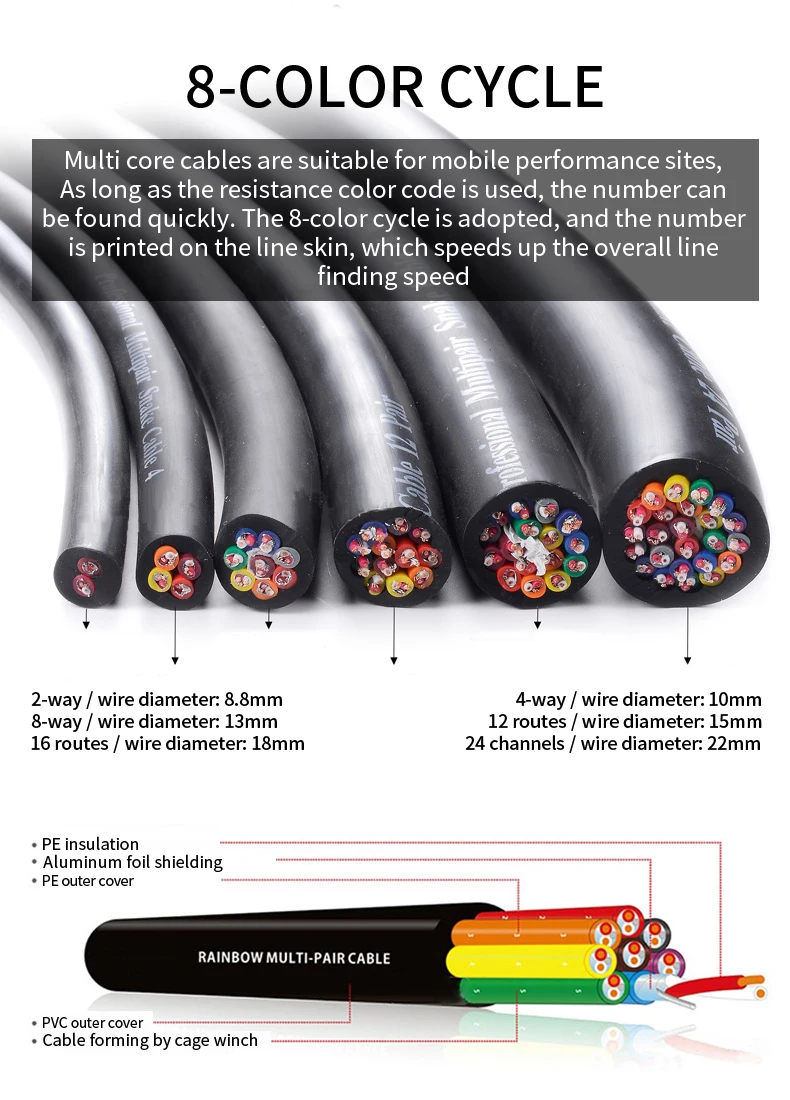 Multichannel Xlr Cable Audio Signal Cable 4/8/12/16/24 Way Stage Light