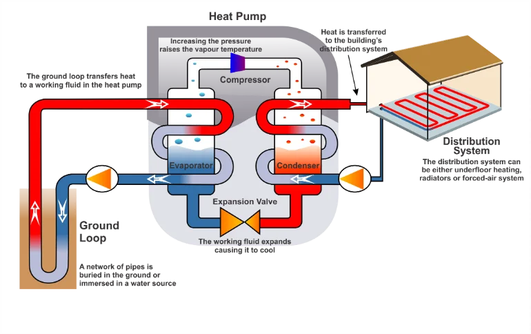 Ground Source Heat Pump, 30kw, 38KW - detail 8