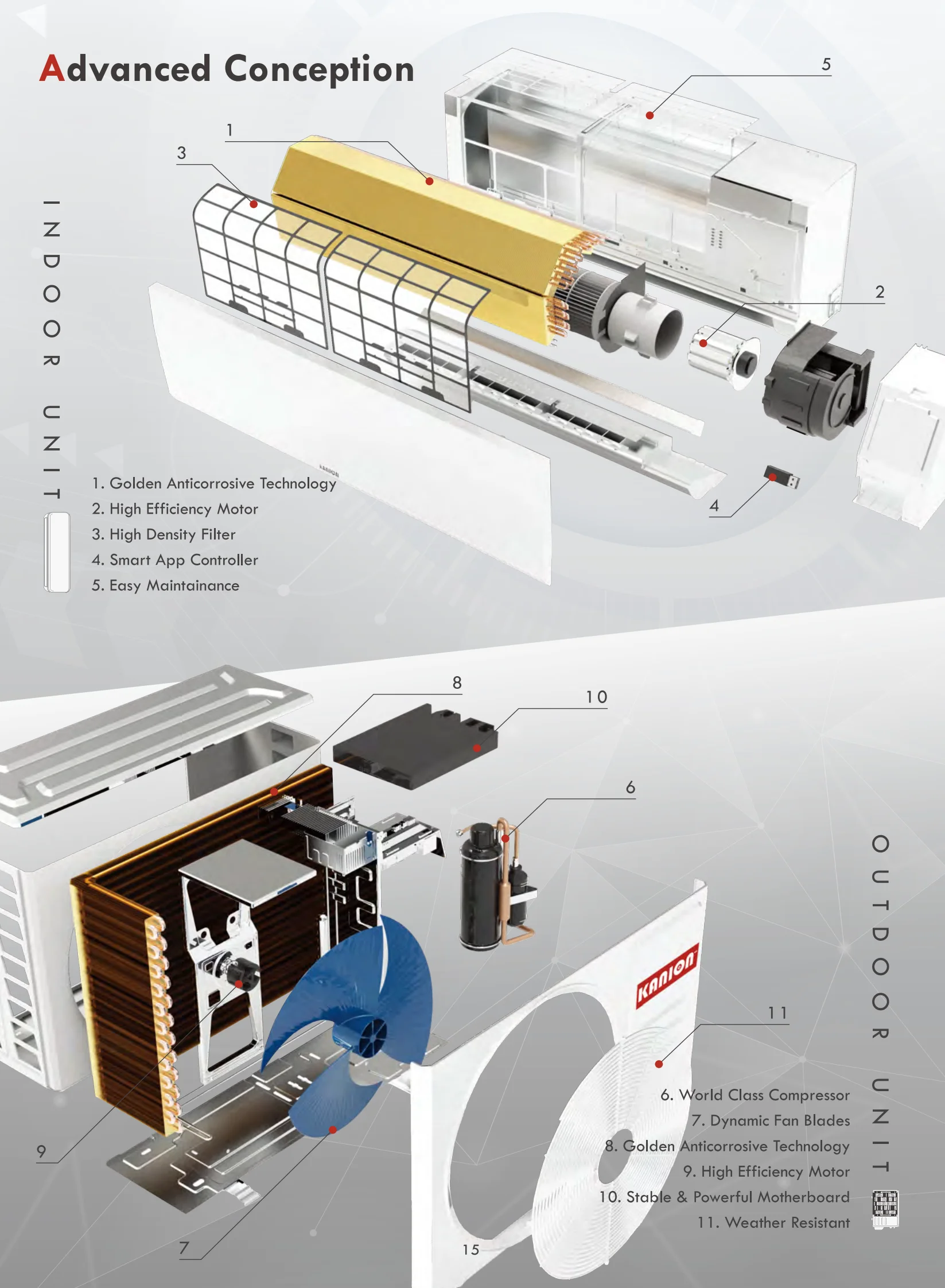Split Air Conditioner, 30000Btu, T1, T3, 2.5Ton - detail 6