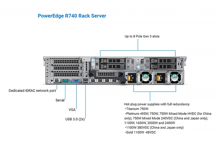 dell poweredge r740 rackmount server | how to rack a... Original Dells Poweredge R740 In Tel Xeon Silver5218r 2.1hz 20c 20t ...